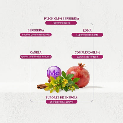 Berberina Patch Usemindbody® GLP-1.