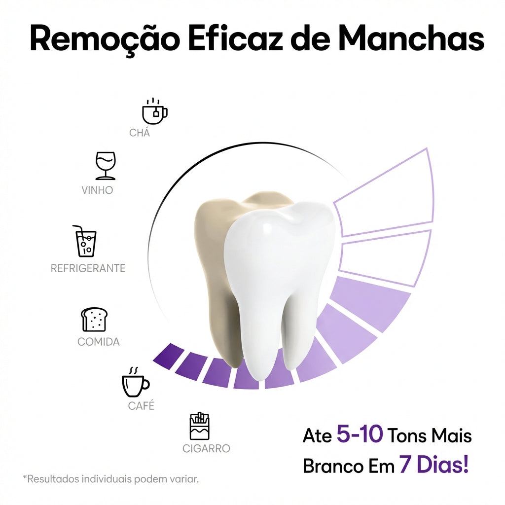 Tiras Cleareadoras Roxas (Edição Limitada)